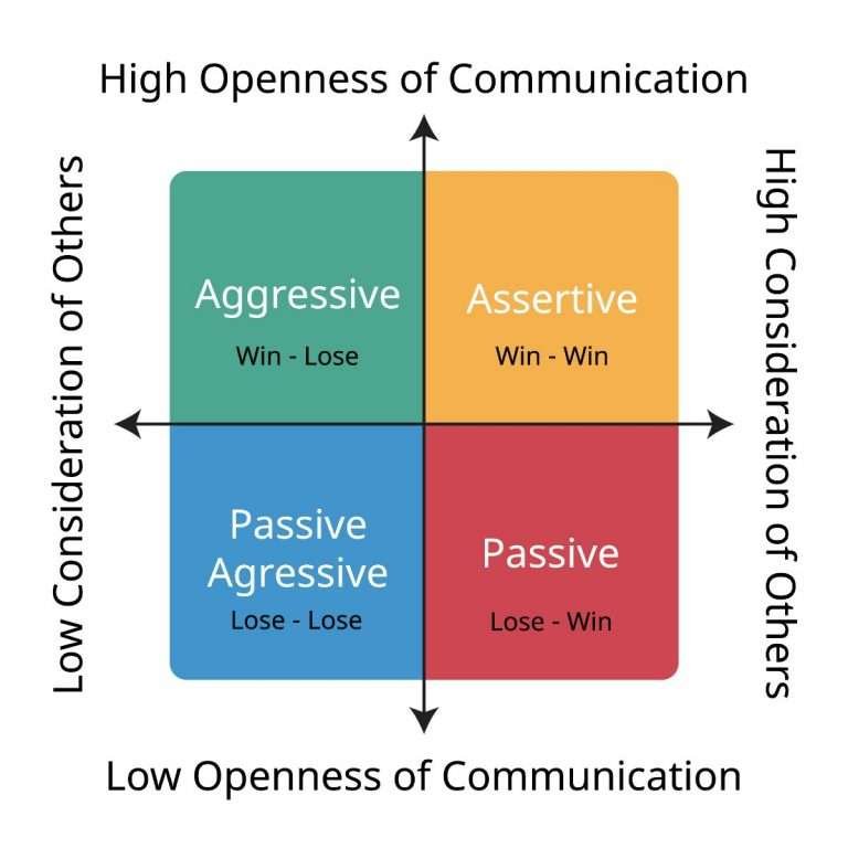 +28 Powerful Interpersonal Skills: Definition And Examples